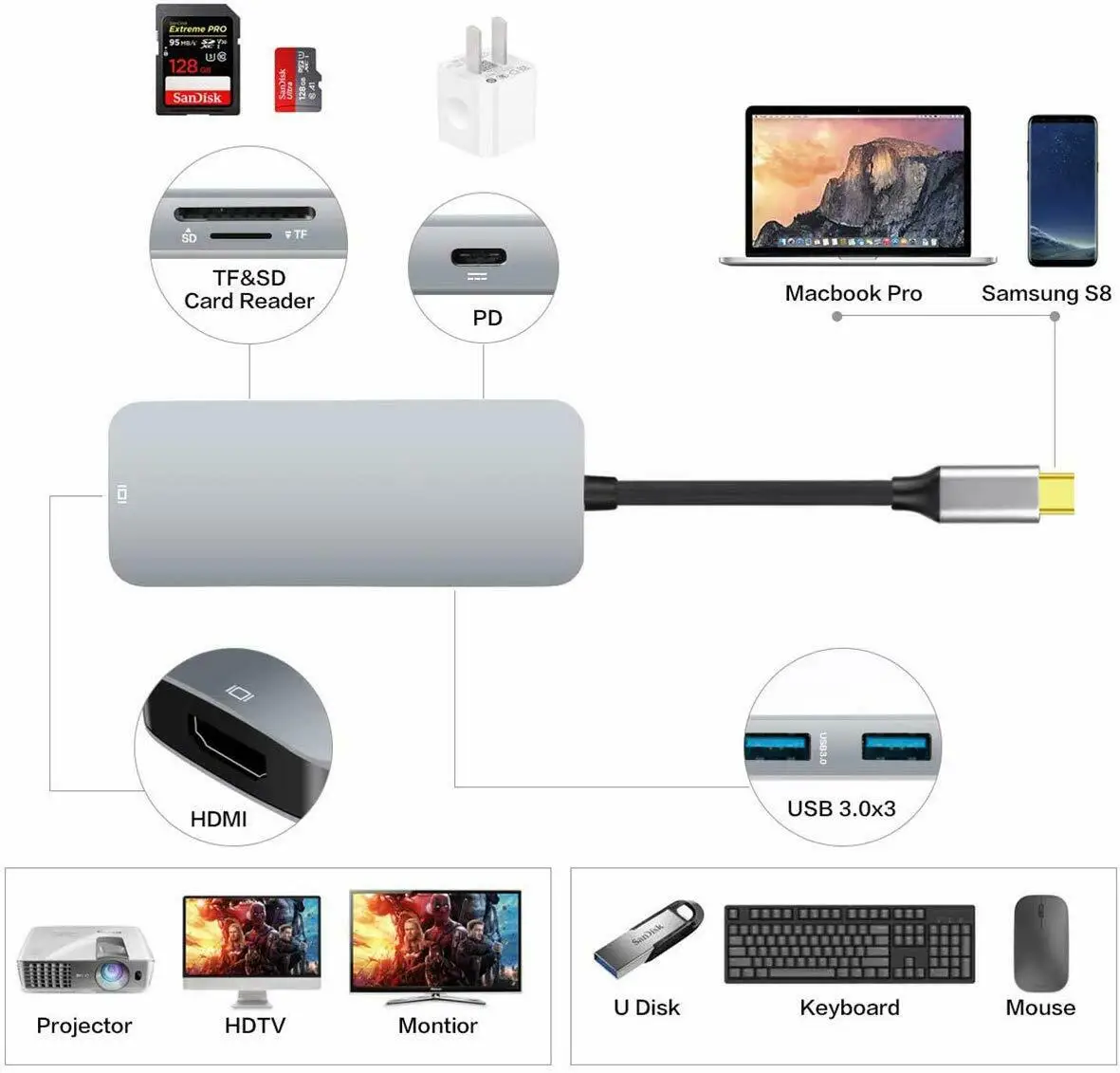USB C Хъб 7 в 1 Алуминиева с адаптер HDMI 4K 3 Порта USB 3.0 четец на карти SD/TF Бърза доставка 2