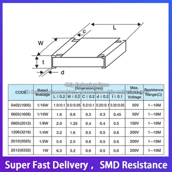 100 Бр. Резистор 0603 330R на 330r 1/10 W Точность1% 1608 1,6*0.8 MM SMD-2 Чип-Резистор