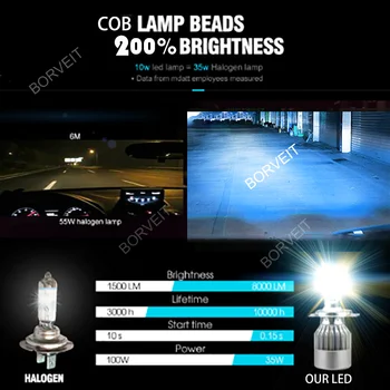 4X Led светлини Hi/Къси Светлини, За Chevrolet COLORADO 2004-2012 8000 ДО